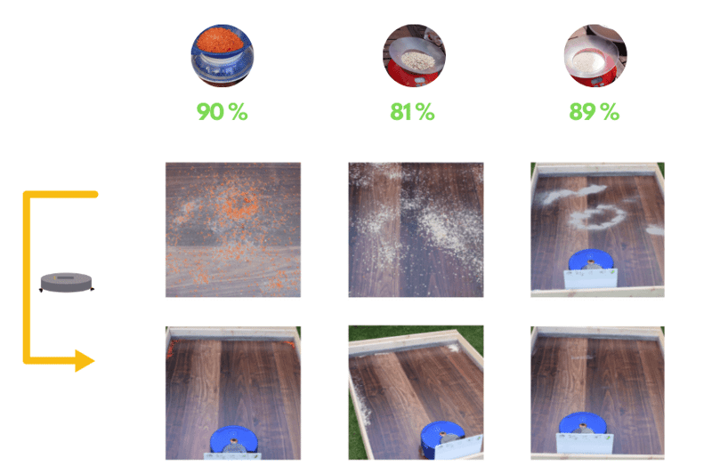 Übersicht des Reinigungstests eines Saugroboters auf dem Hartboden